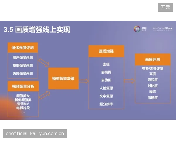 北京五棵松体育馆赛事信号传输链路升级，版权内容实时分发效率提升三成
